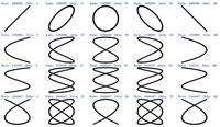 /Bilder/Computer/OpenGeometry/lissajous_overview.jpg